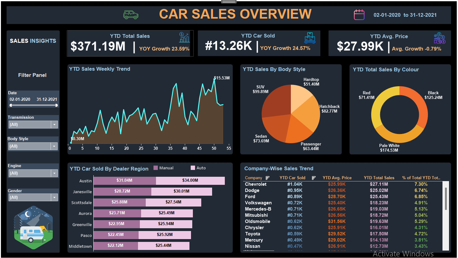 Shubham Upadhyay — Data Analyst