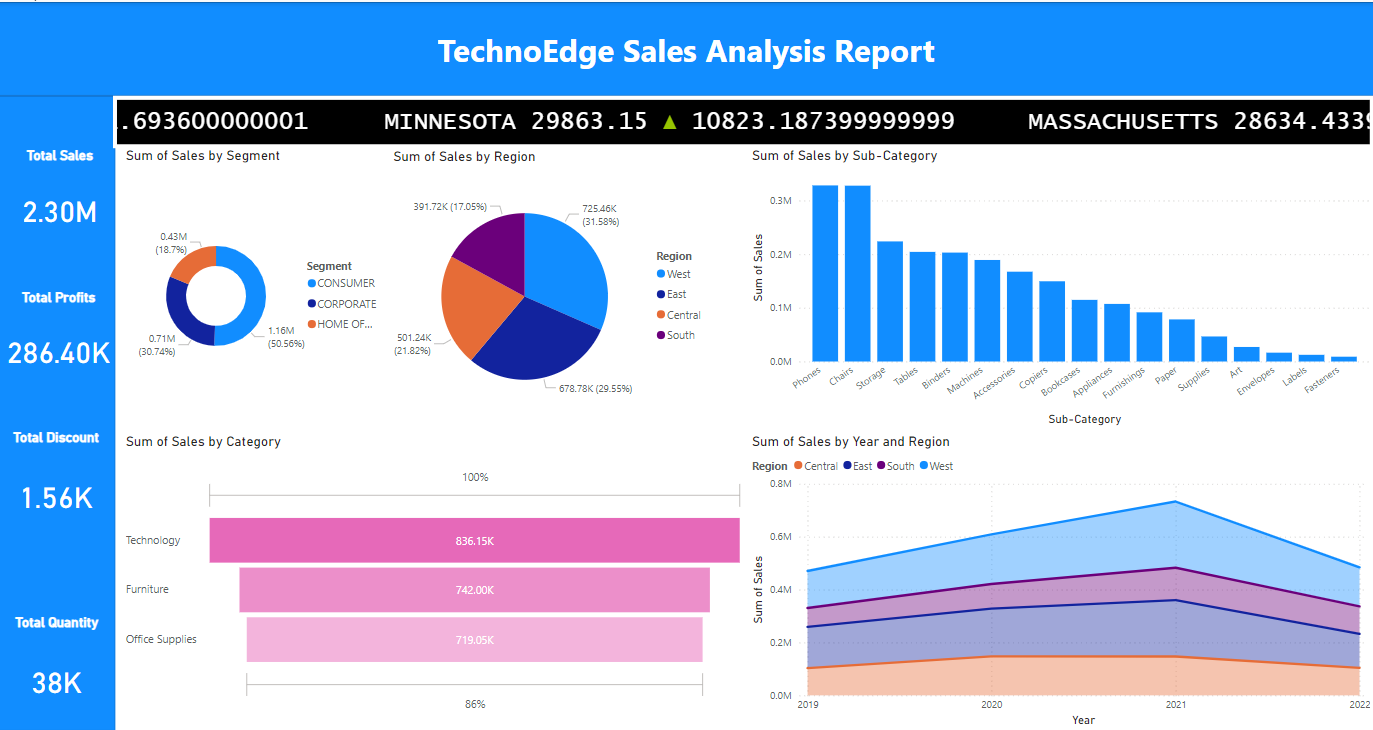 Shubham Upadhyay — Data Analyst