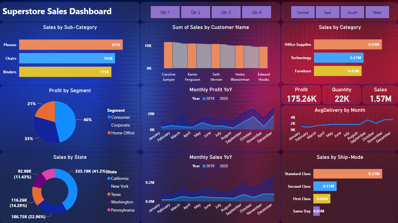 Shubham Upadhyay — Data Analyst